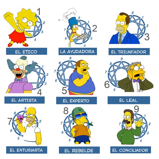 Simpsons eneagrama